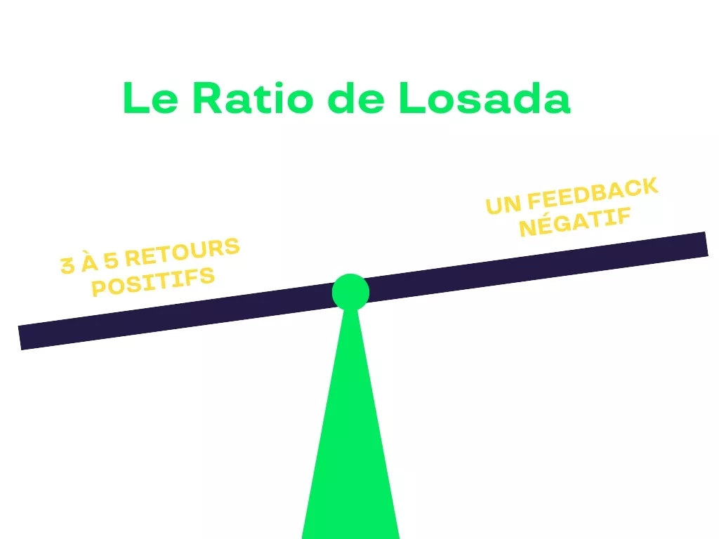 Le Ratio de Losada 